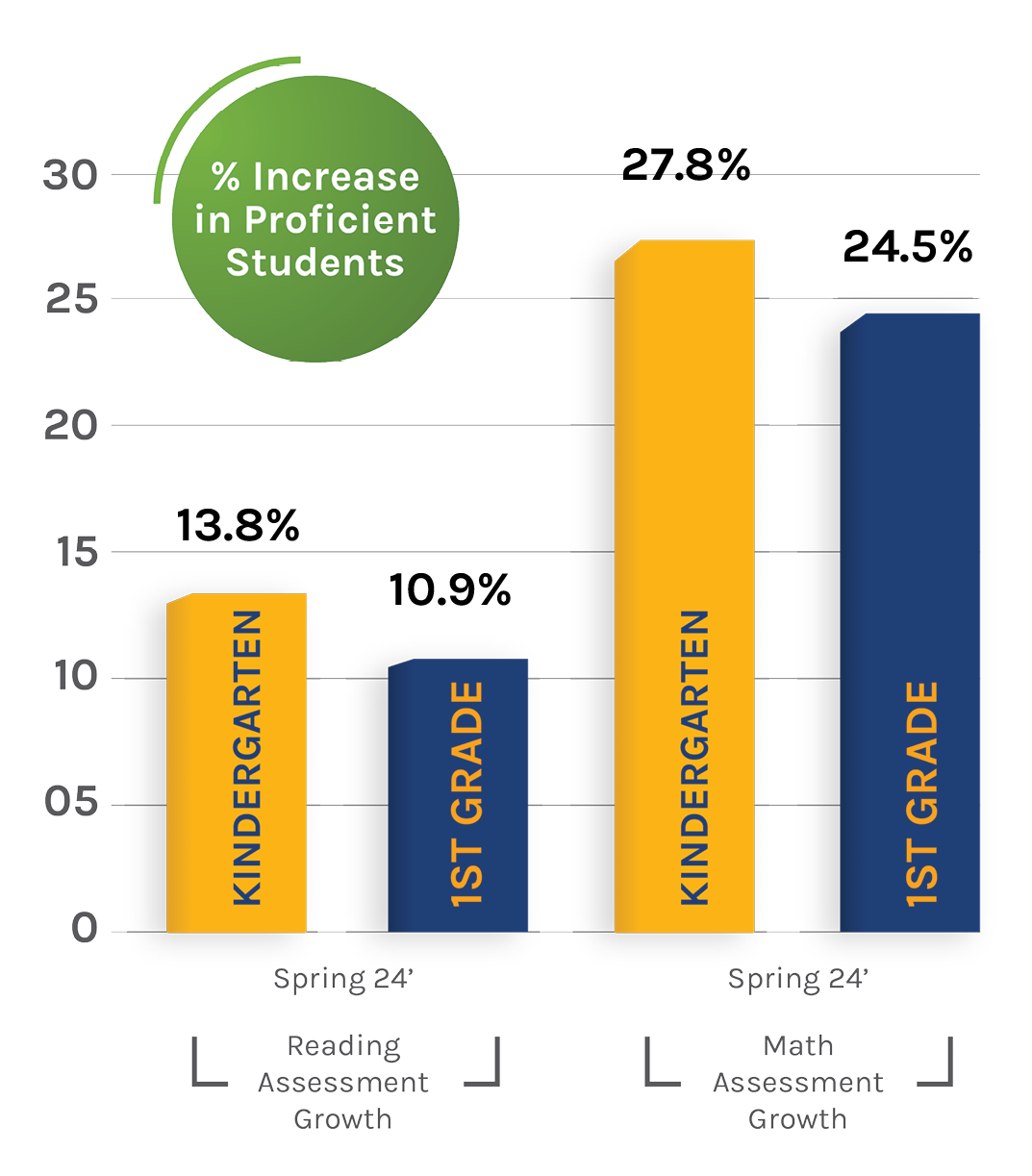 Michigan Chart Michigan Structured Literacy Training | IMSE's Home State