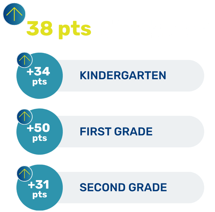 Poway Unified School District Average Increase-1